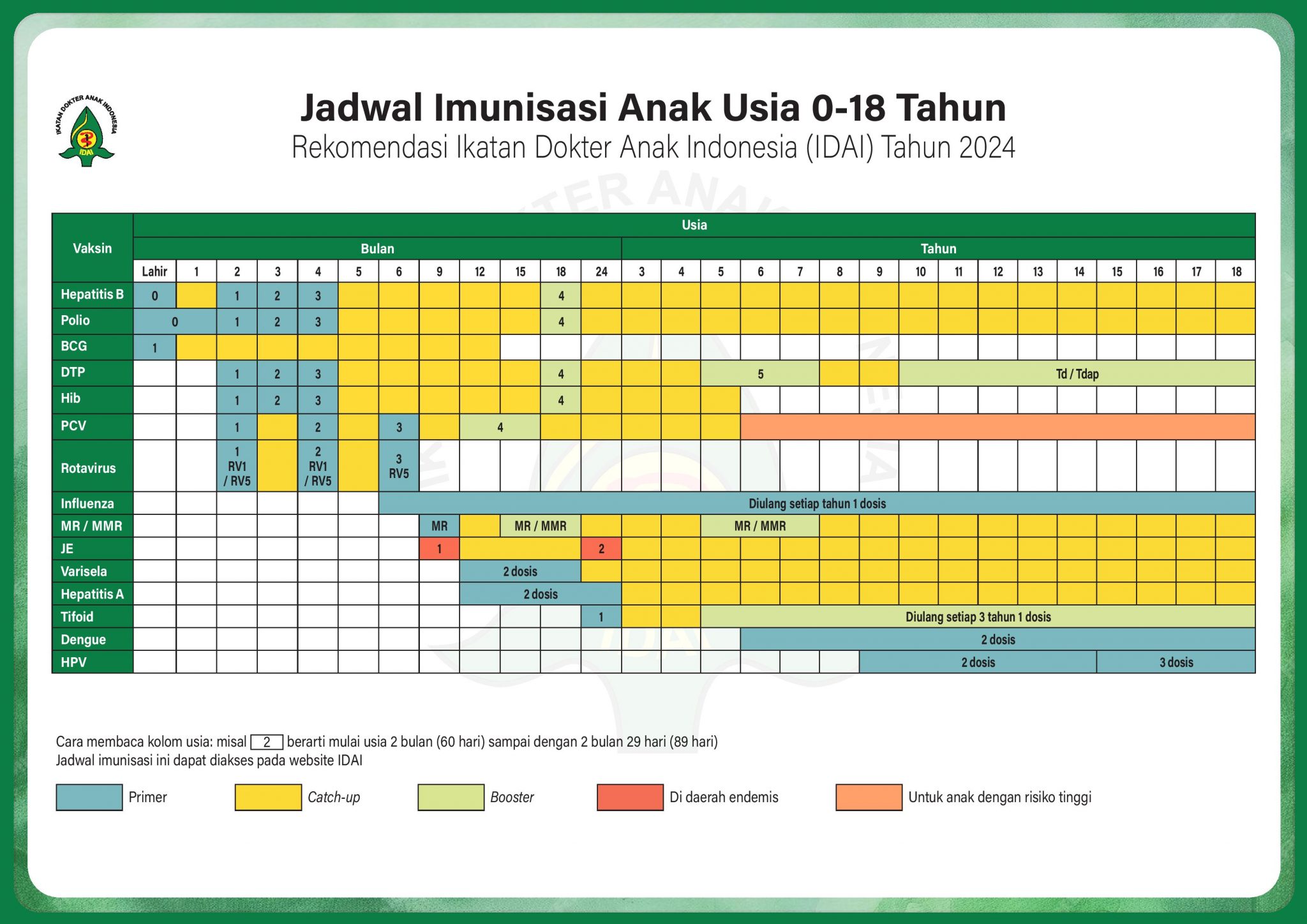 jadwal imunisasi anak umue 0 -18 tahun (2)