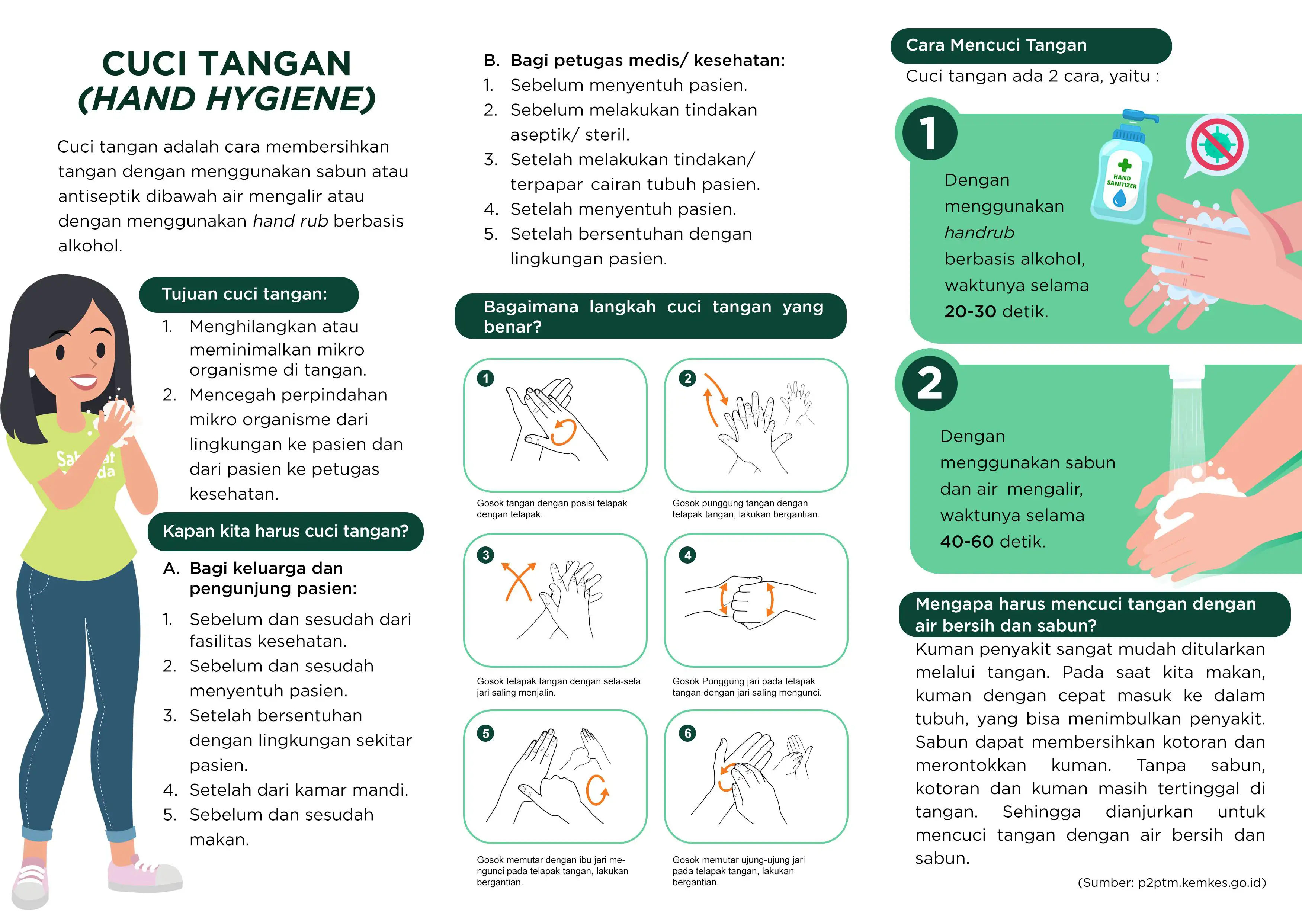 Cuci Tangan
