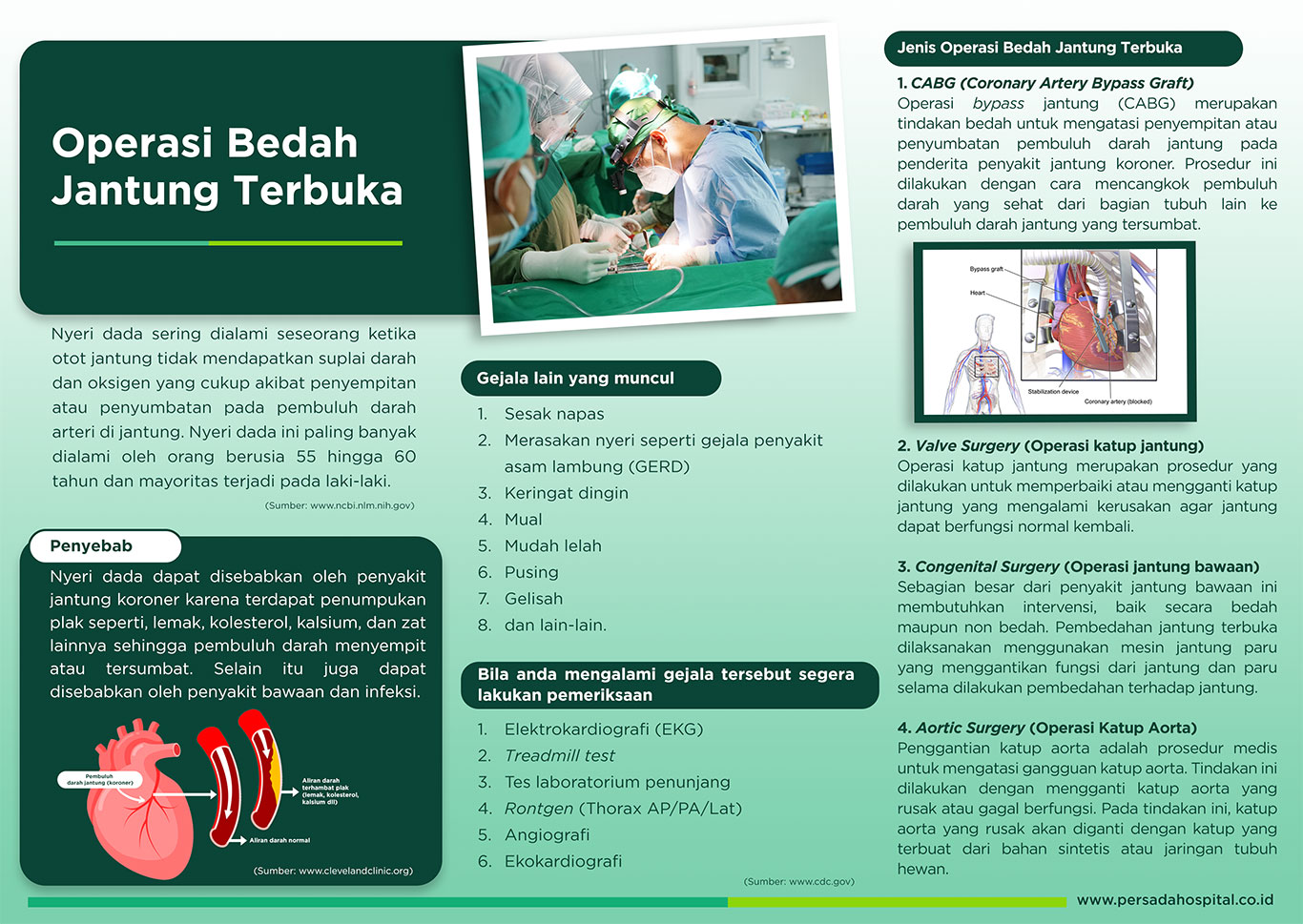 Operasi Bedah Jantung Terbuka (CABG)